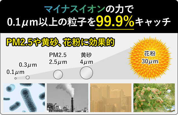 マイナスイオンの力で花粉・PM2.5を除去！ポータブルにもなる、2WAY