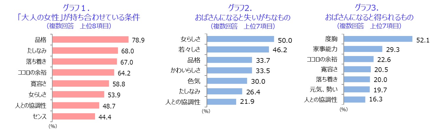 大人の女性の条件は「品格」おばさんになると失いがちなものは「女