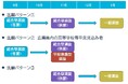 【叡啓大学】2026年度入試制度を刷新 総合型選抜(専願枠)新設で多様な学びの経験を評価