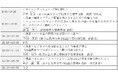 2025MBAサマースクール受講者募集!