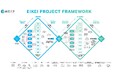 【叡啓大学】9月19日(金)叡啓プロジェクトフレームワーク体験ワークショップ in Project Workspaceを開催しました