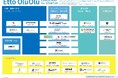 【叡啓大学】広島で新しい価値づくりに挑戦する人のための支援マップ【Etto OluOlu CHAOS MAP for STARTUP】を公開します