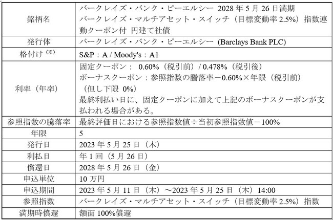 満期時額面100％償還の指数連動円建債券の公募での取扱いを開始