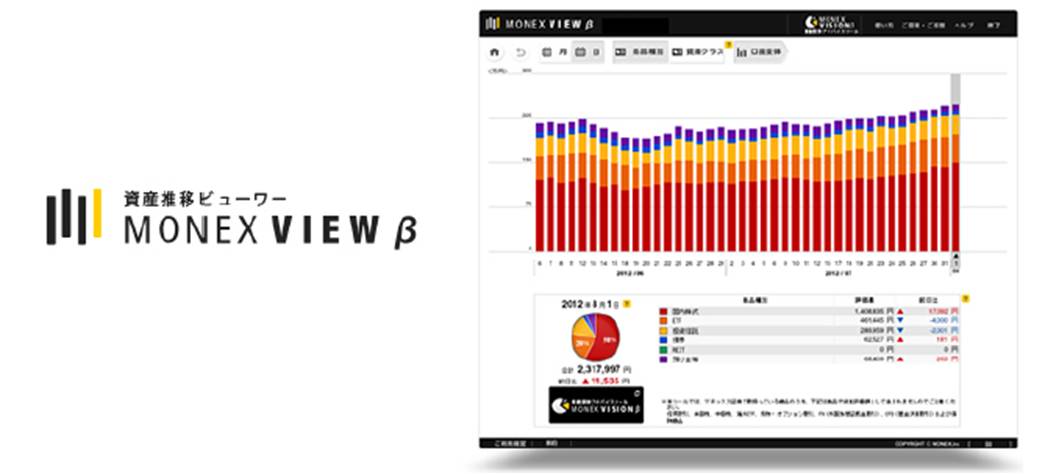 資産推移ビューワー Monex View B 提供開始のお知らせ マネックス証券株式会社のプレスリリース