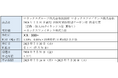 「日照時間連動型クーポン付マネックス債」取扱いのお知らせ