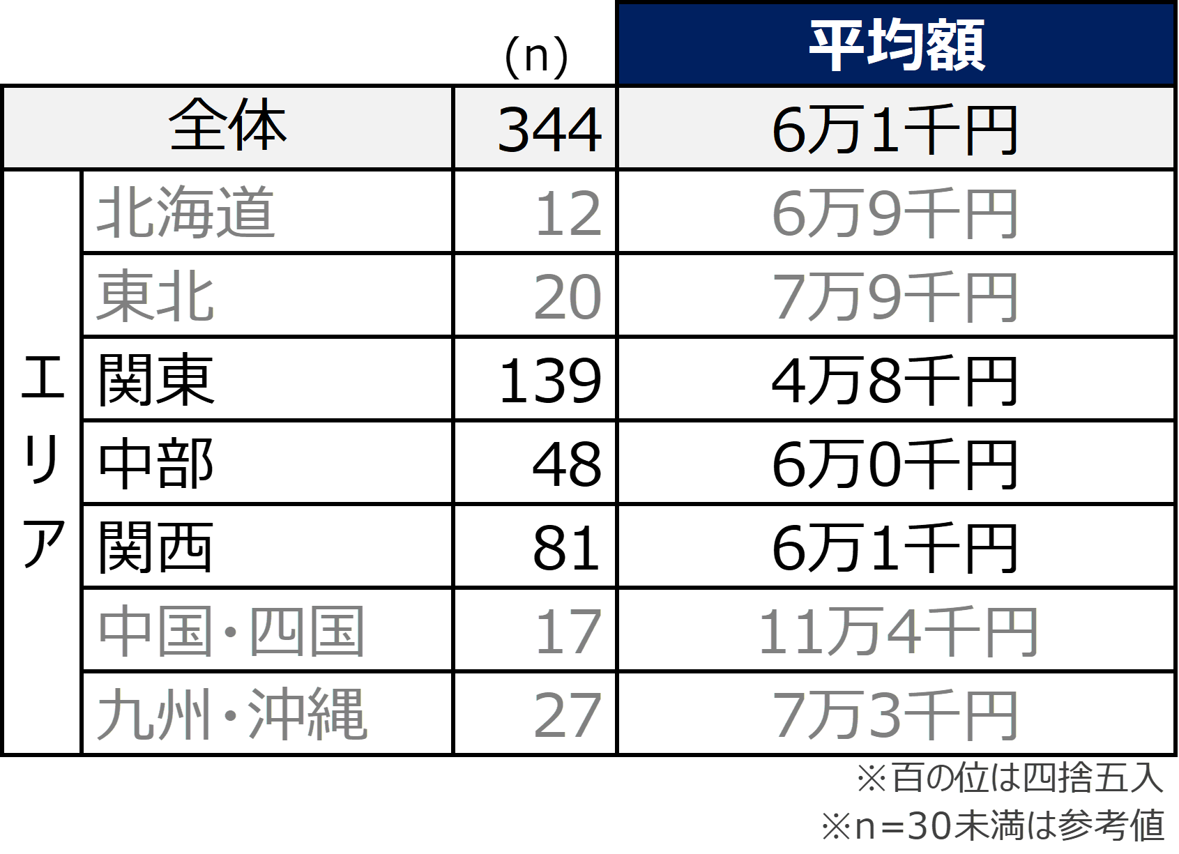 22卒理系学生 コロナ禍でのオンラインの就職活動に関する調査 オンラインでの就職活動 9割超が経験あり Tdk株式会社のプレスリリース