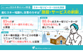 【冬季オリンピック開幕！】スキー場リピーター500名に緊急調査、約9割が「周囲でスキー・スノボ離れ進行」を実感も改善のヒントが