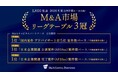 2026年上半期「M&A市場リーグテーブル」案件数ベース３冠国内M&A業界において連続で圧倒的１位を獲得