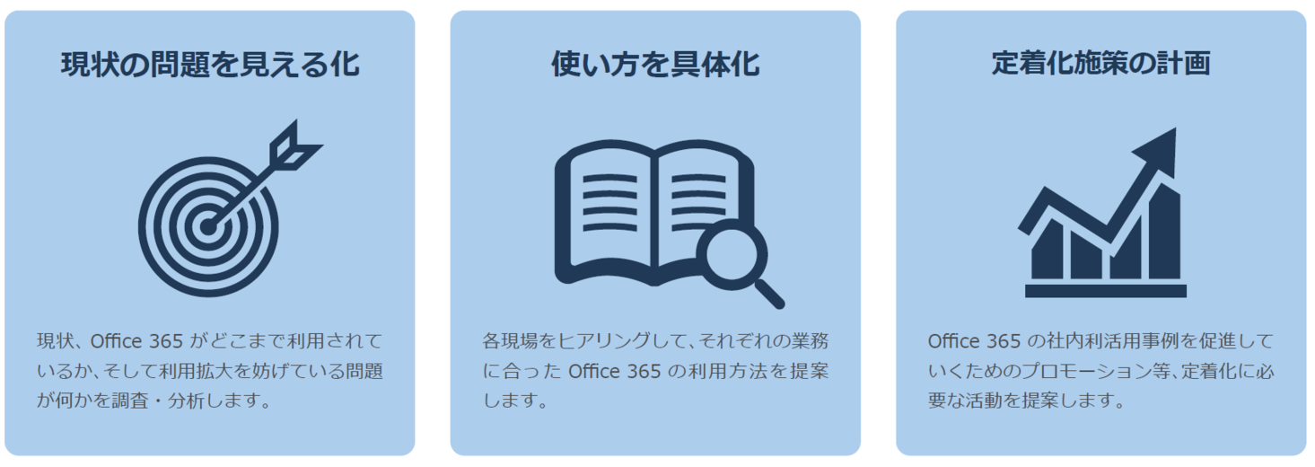 Jbs Office 365の徹底活用を通じて企業の生産性向上を実現するサービス ワークスタイル変革 活用 定着化支援サービス For Office 365 をリリース 日本ビジネスシステムズ株式会社のプレスリリース