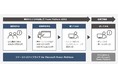 ちょっとした仕組みをローコード開発で実現「Microsoft Power Platform」で“従業員自らが行う業務改善”のはじめの一歩を支援するワークショップを提供開始