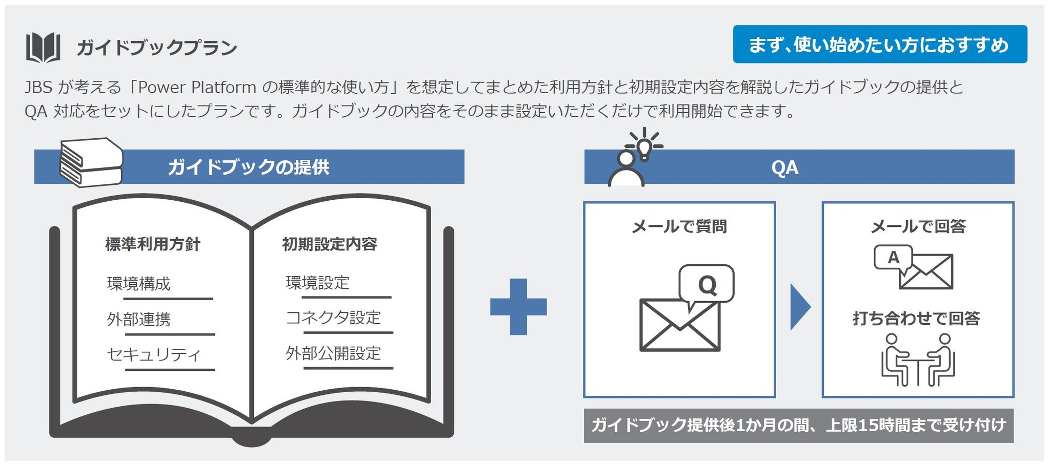 Jbs Microsoft Power Platform を安心して利用していくための運用準備を支援するサービスを提供開始 日本ビジネスシステムズ株式会社のプレスリリース