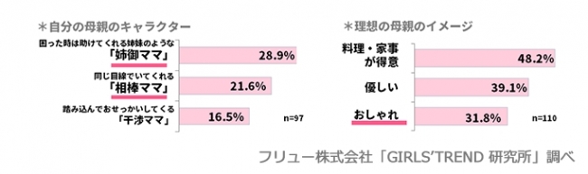 母親について