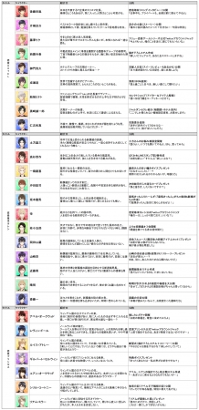 フリュー恋愛ゲームシリーズ_フリュ恋5グランプリ～総選挙2019～_公約一覧