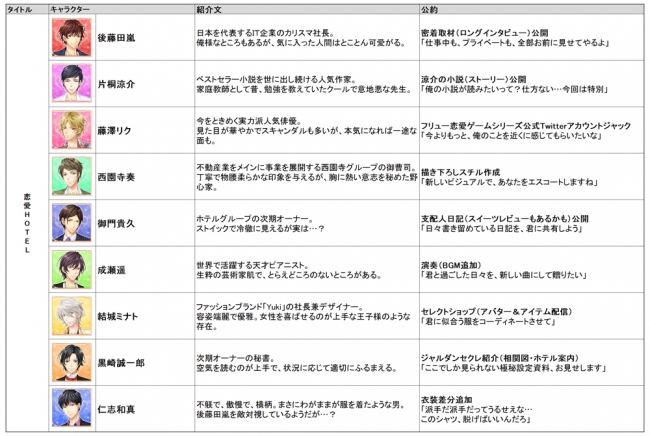 フリュー恋愛ゲームシリーズ_フリュ恋5グランプリ～総選挙2019～_公約一覧（恋愛HOTEL）