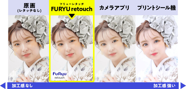 FURYU retouch 盛りイメージ