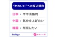 フリュー調査レポート:かわいい国際調査!日本・中国・韓国の“かわいい”の捉え方を調査/かわいいに対して、日本は消極的、中国は「気分を上げたい」、韓国は「所有したい」という傾向か