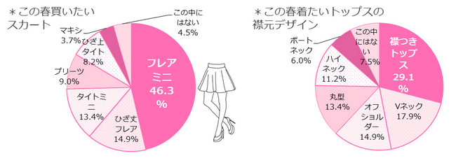 春のファッション調査