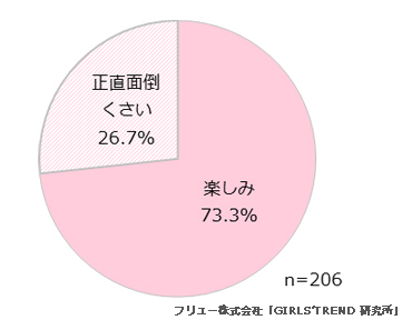 Q.バレンタインについてどう思う