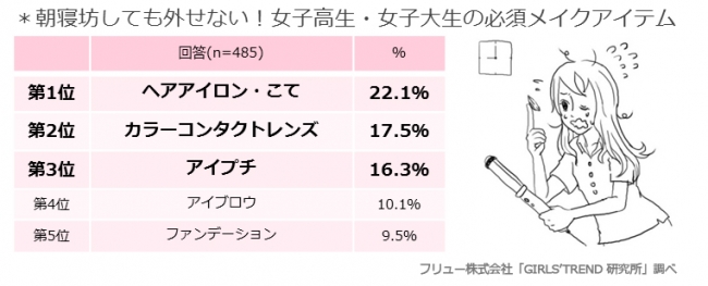 必須メイクアイテム