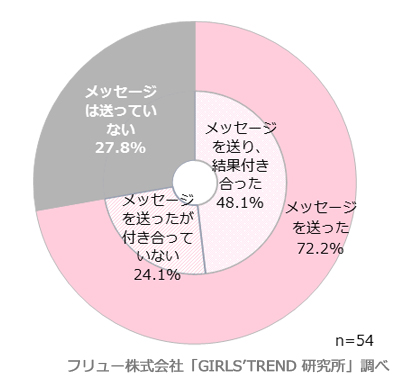 プロフ画像一目惚れ相手へのアクション