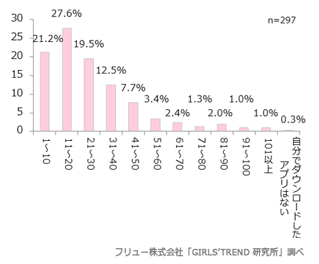 アプリ数