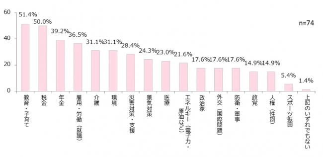 世の中や日本の関心事