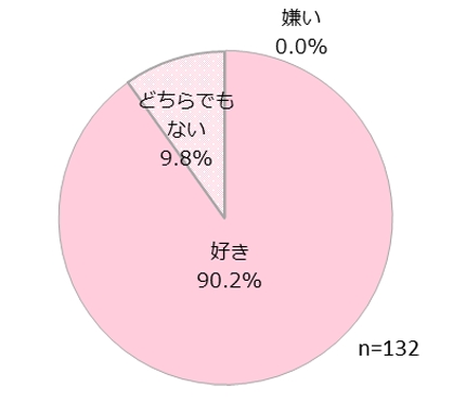 日本は好きか