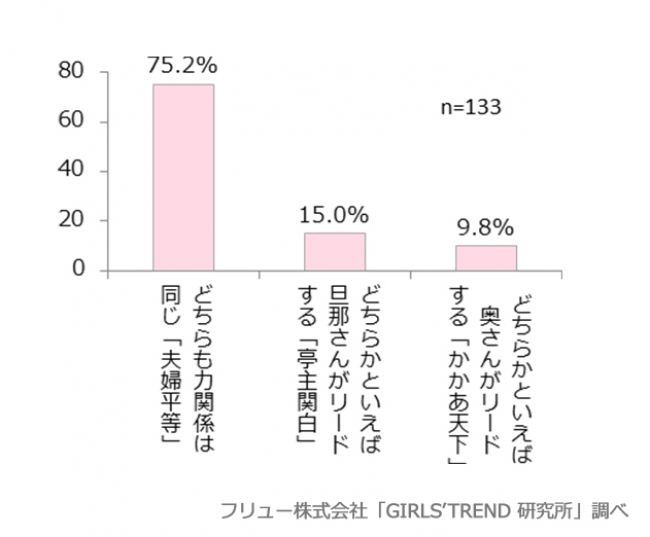 理想の夫婦関係