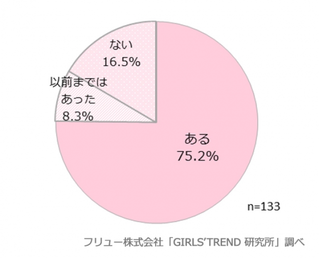 将来なりたい職業はあるか