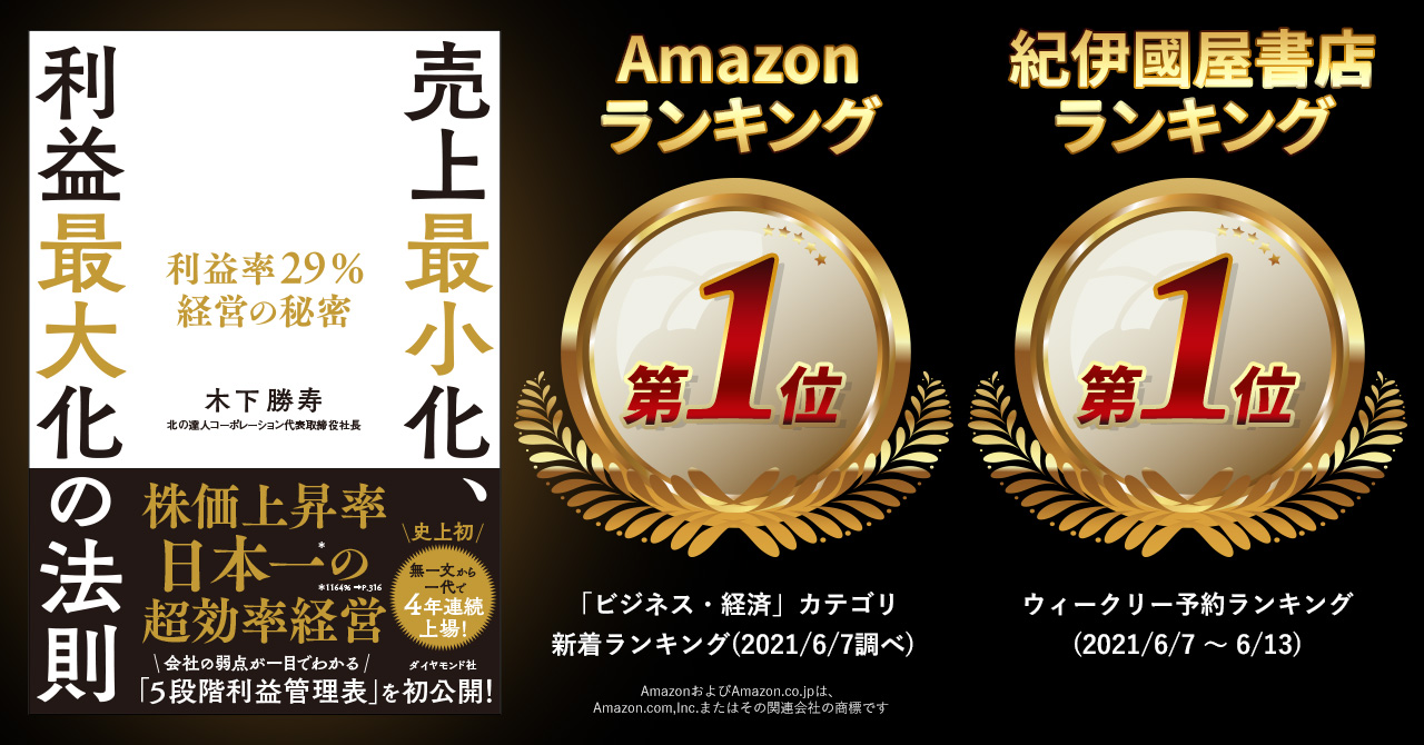 Amazon ランキング１位 紀伊國屋書店ランキング１位獲得 株価上昇率日本一 1164 の超効率経営の極意がここに 売上最小化 利益最大化の法則 利益率29 経営の秘密 発売 株式会社 北の達人コーポレーションのプレスリリース