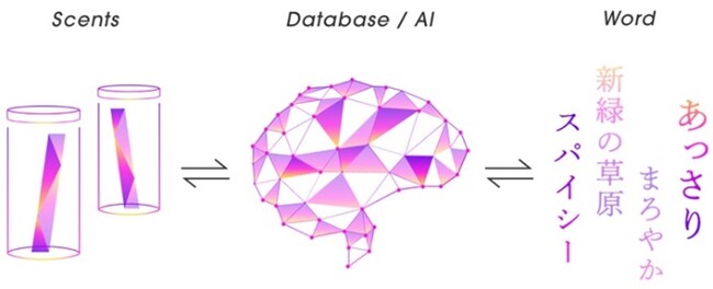 「KAORIUM」のコンセプトイメージ