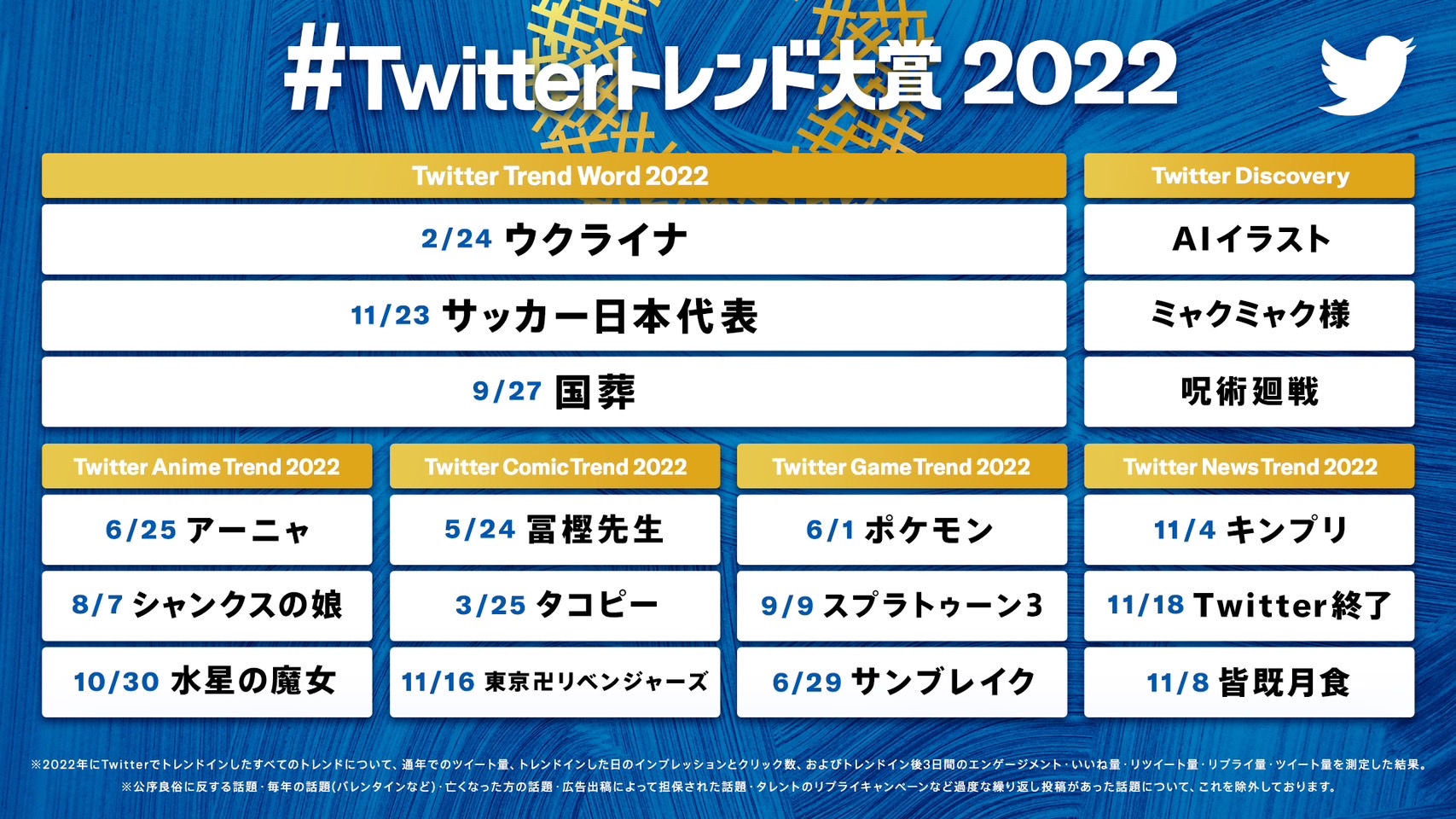 ツイッター トレンド ランキング 日本