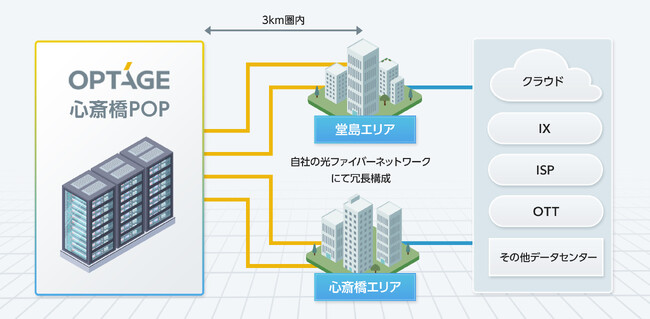 大阪市内・心斎橋データセンター内にコネクティビティエリア『心斎橋