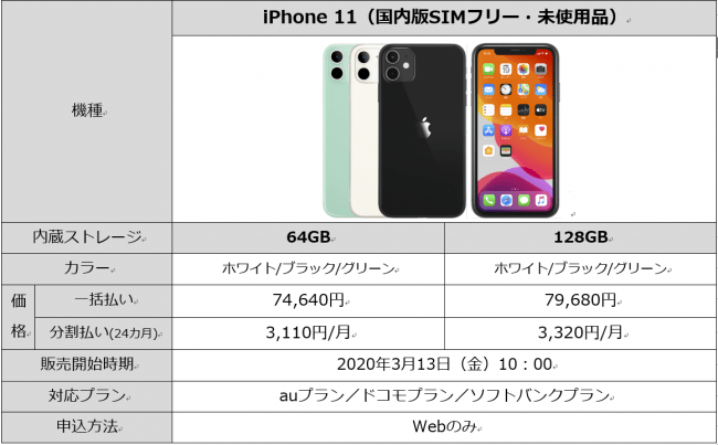 MVNO初！mineoが「iPhone 11」を販売開始！iPhone端末保証やスマホ