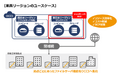 OPTAGE国産クラウドサービス「オプテージ コネクティビティ クラウド・ストレージ(OCCS・オクス)」東日本リージョンを開設