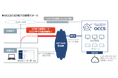 OPTAGE国産クラウドサービス「OCCS(オクス)」2025年4月 学術情報ネットワークSINETから直接接続可能に