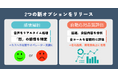 オペレーター支援サービス「Enour CallAssistant」、AIを活用した新オプション「感情解析機能」「自動応対品質評価機能」を導入