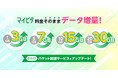 mineo、「マイピタ」基本データ容量の大幅増量と新オプション「パケット放題 1Mbps」の無償提供開始