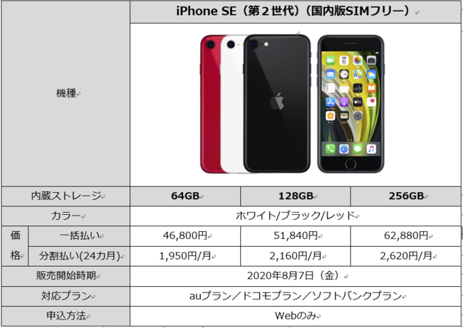 docomo  iPhoneSE 第2世代 レッド 256GB