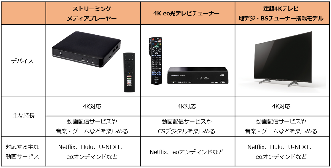 テレビで動画配信サービスと4k放送を楽しめる3つのデバイスを提供開始 株式会社オプテージのプレスリリース