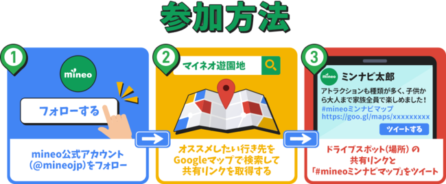 Mineoドライブパッケージ を提供開始 企業リリース 日刊工業新聞 電子版