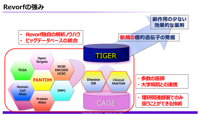 遺伝子解析プログラム「TIGER」を軸に大学病院や医師と連携し、治療法の見つかっていない疾患にアクセス