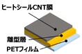 透明導電フィルム『熱転写CNT透明導電ナノシート』を新たに開発　ガラスや紙など、あらゆる対象物に熱転写可能、高透明・高導電・低劣化を実現