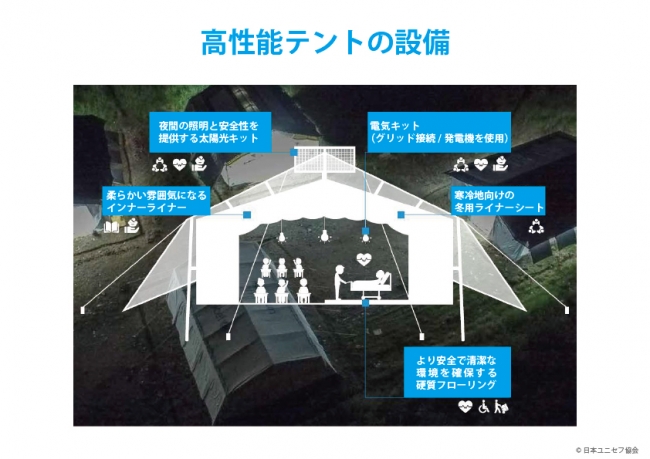 高性能テントの設備。© 日本ユニセフ協会