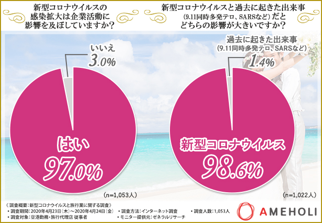 コロナ 海外 旅行 やめる べき