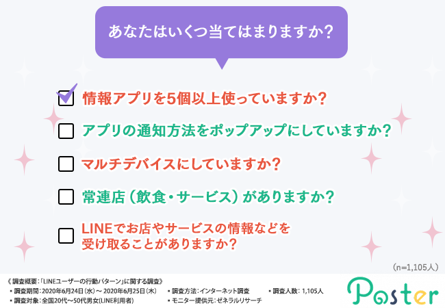 消費者の行動パターンを掴め 集客するために必要な とは 株式会社モスコソリューションズのプレスリリース