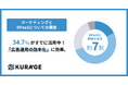 BPaaSの活用意向は約7割。マーケ業務での導入効果は「広告運用の効率化」が最多。業務プロセスの最適化や戦略的な意思決定の推進に期待が高まる
