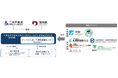 三井不動産と熊本県が一般社団法人「くまもとサイエンスパークコミュニティ＆マネジメント」を共同設立