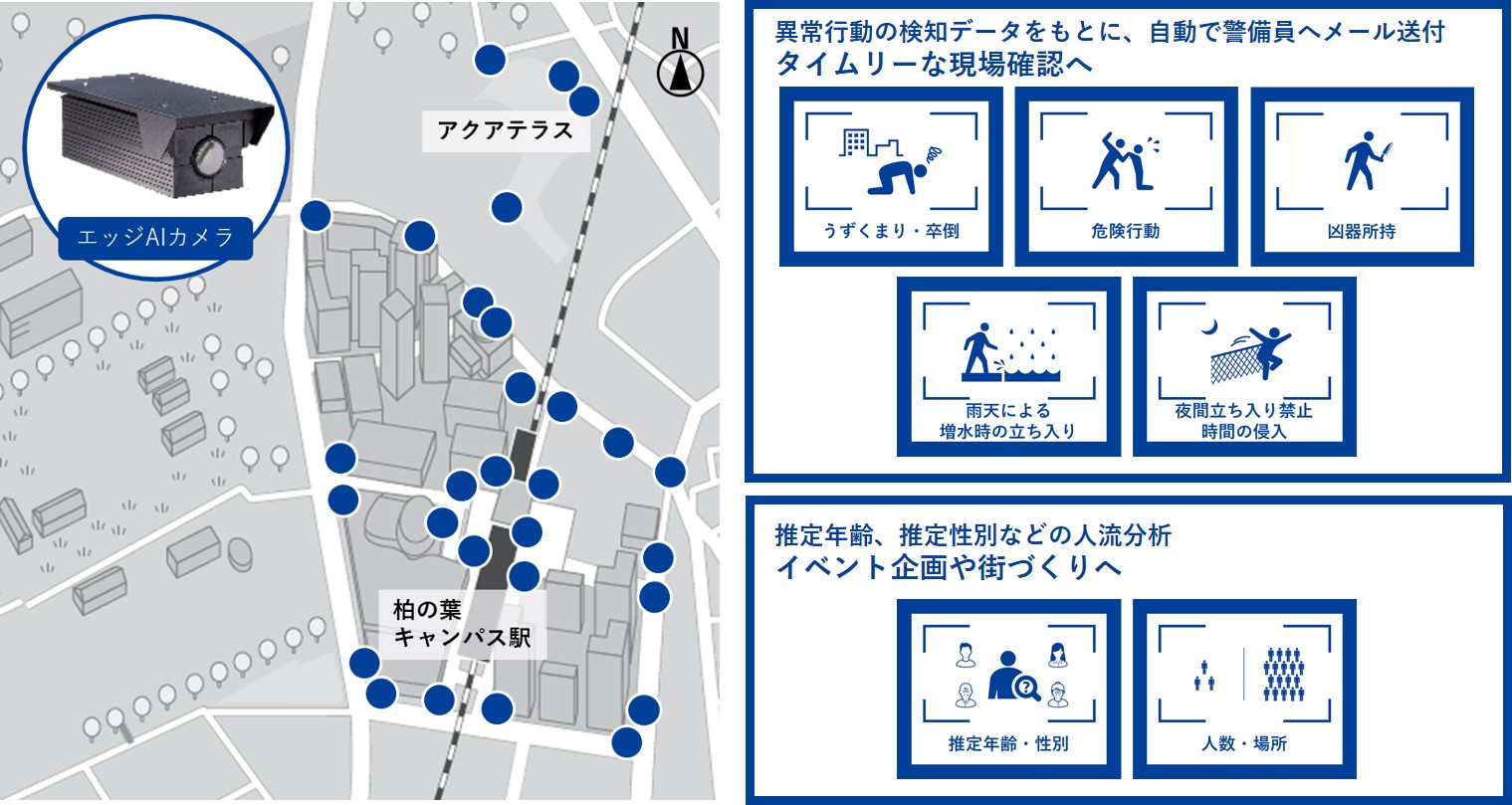 Aiカメラを柏の葉スマートシティに導入 リアルタイム画像分析で 住民の安心 安全なタウンマネジメントを開始 三井不動産株式会社のプレスリリース