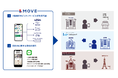 目的地と移動手段をセットで提供する不動産MaaSの新サービス「＆MOVE」を商業施設・ホテル・マンションへ導入